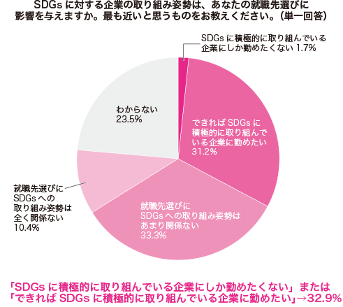 グラフ1