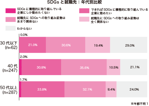 グラフ1