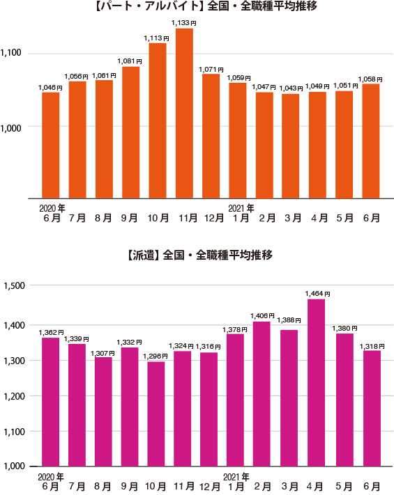 グラフ1