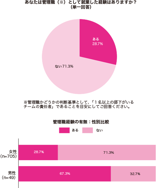 グラフ1