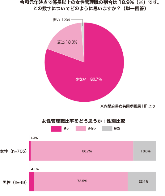 グラフ1