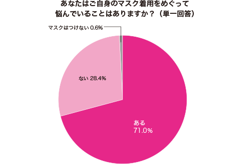 グラフ1