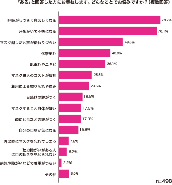 グラフ1