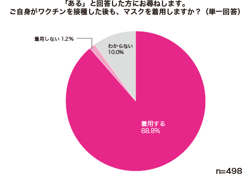 グラフ1