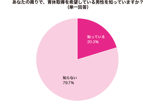 グラフ1