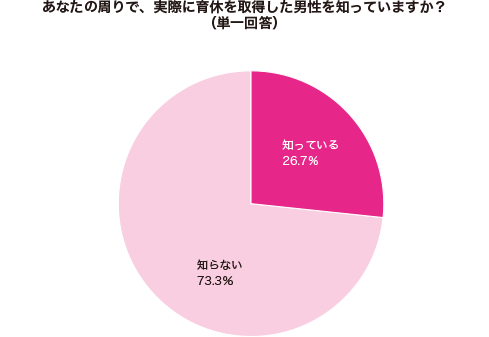 グラフ1