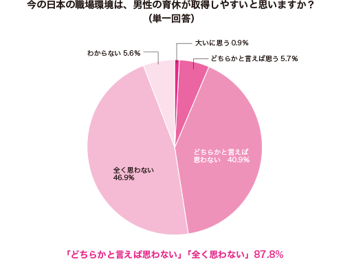 グラフ1