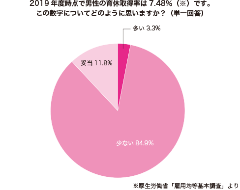 グラフ1