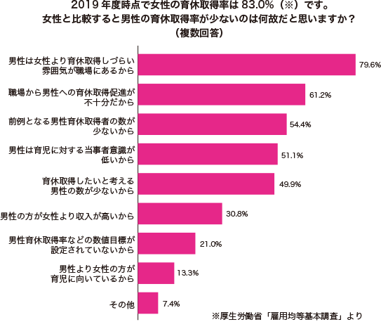 グラフ1