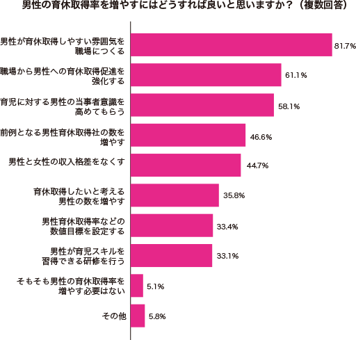 グラフ1