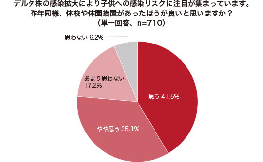 グラフ1