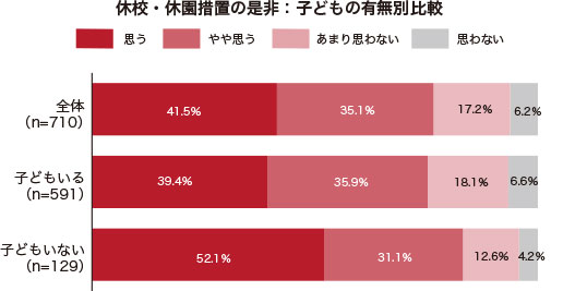 グラフ1