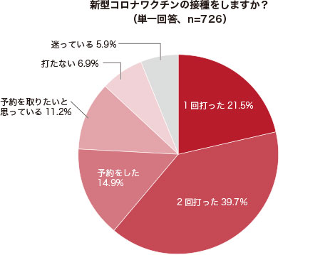 グラフ1