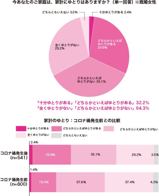 グラフ1