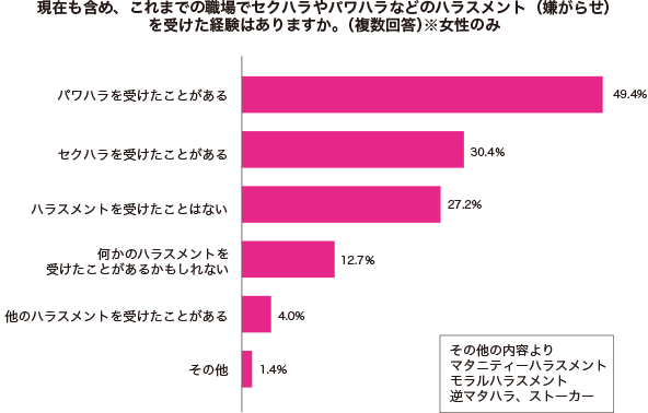 グラフ1