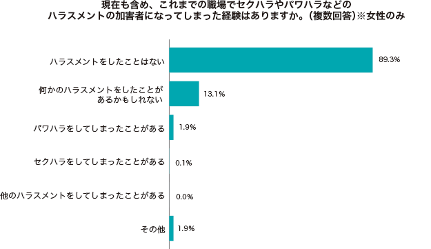 グラフ2