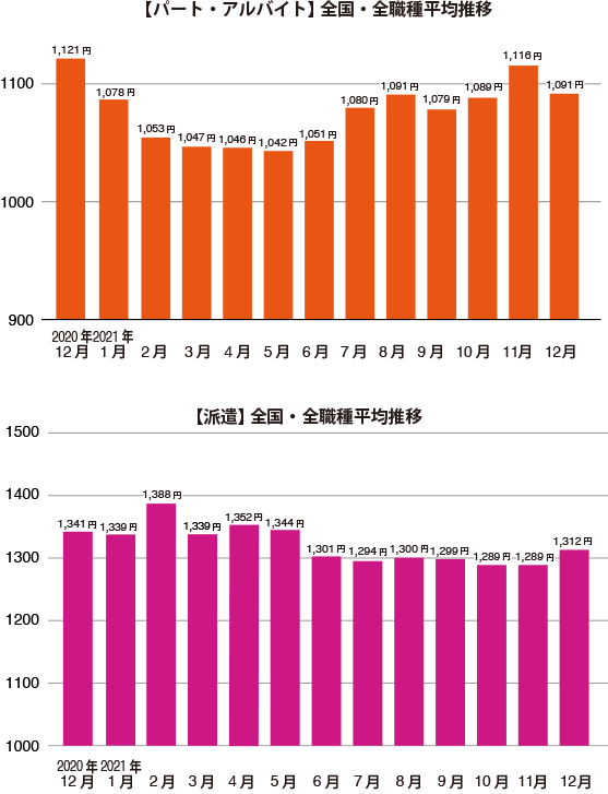 グラフ1