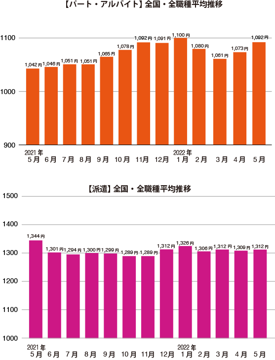 グラフ1