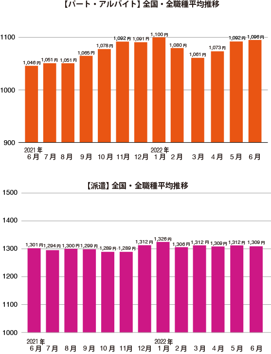 グラフ1