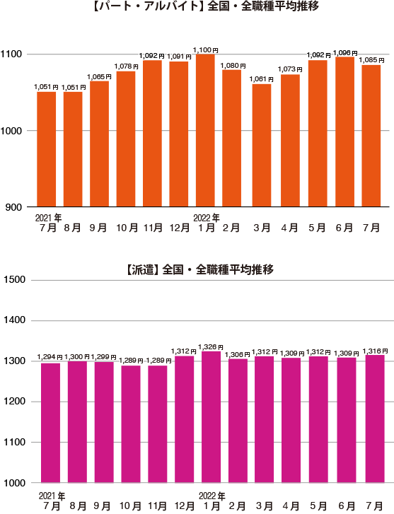 グラフ1