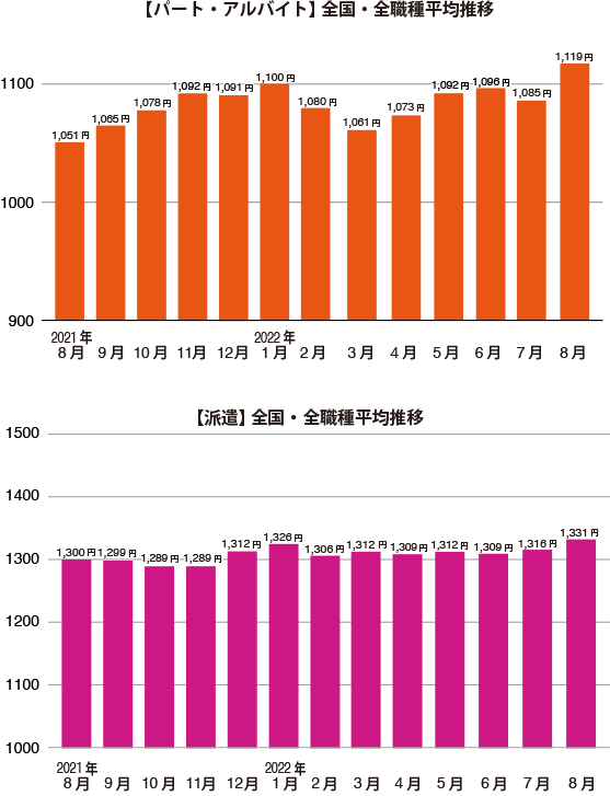 グラフ1