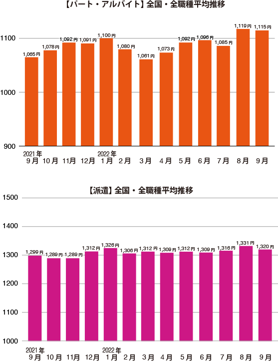 グラフ1