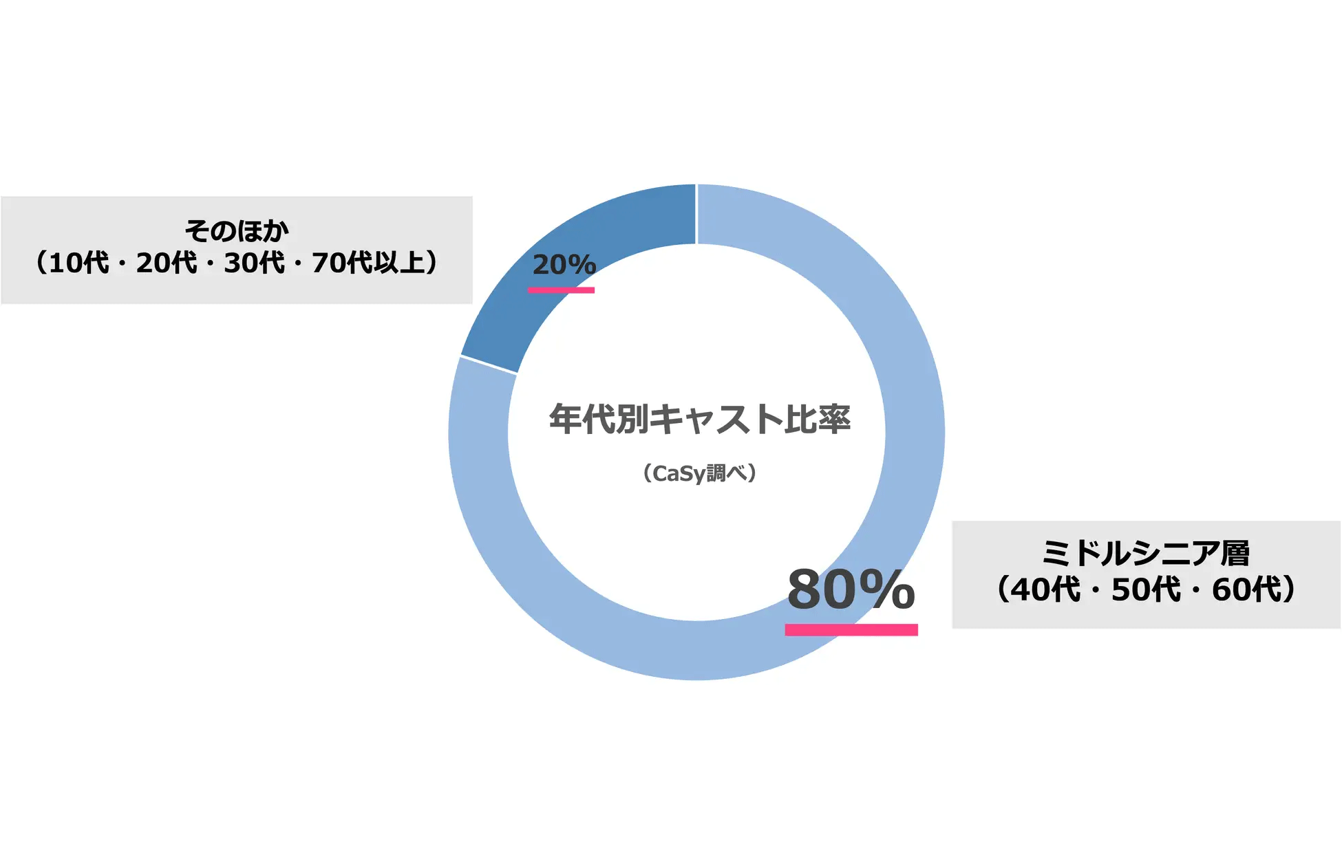 カジーウェビナー