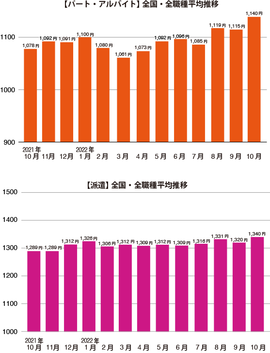 グラフ1