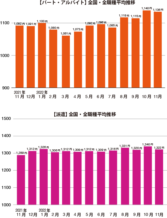 グラフ1