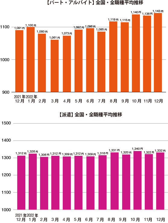 グラフ1