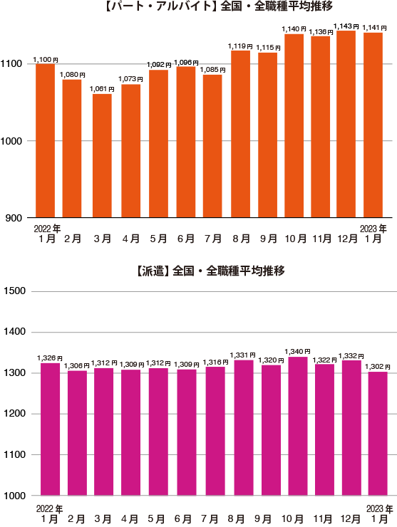 グラフ1