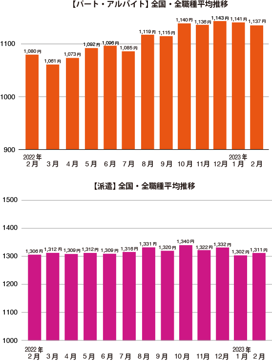 グラフ1