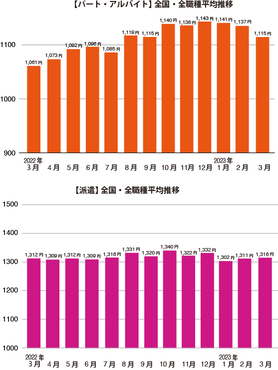 グラフ1