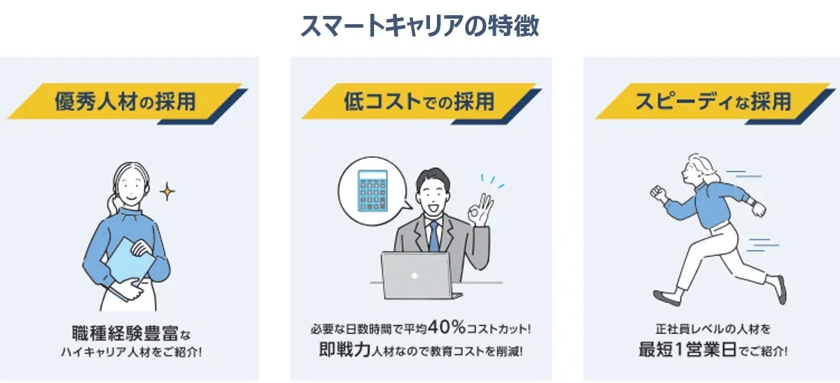 ハイキャリアの超JOB型採用データ1