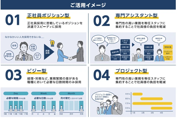 ハイキャリアの超JOB型採用データ3