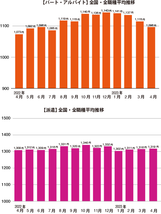 グラフ1