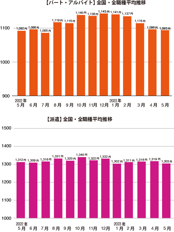 グラフ1