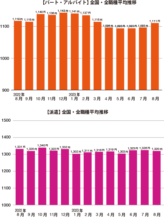 グラフ1