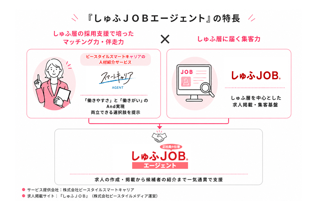 画像の説明（任意）